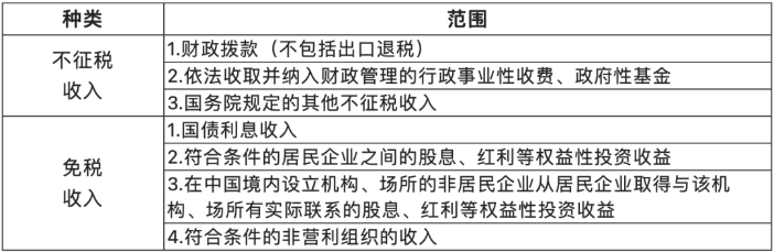 關(guān)于收入的幾個(gè)常見誤區(qū)！