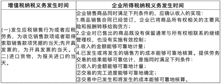 關(guān)于收入的幾個(gè)常見誤區(qū)！