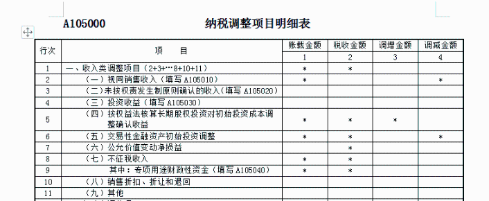 關(guān)于收入的幾個(gè)常見誤區(qū)！