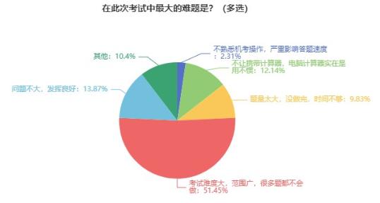 2024初中級經濟師備考可以開始了嗎？早不早？