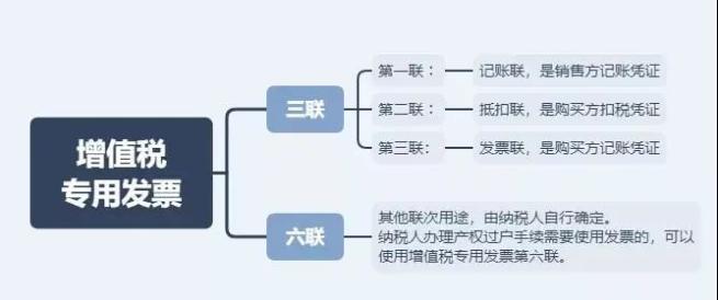 這3種常見發(fā)票卻是最有力的憑證！