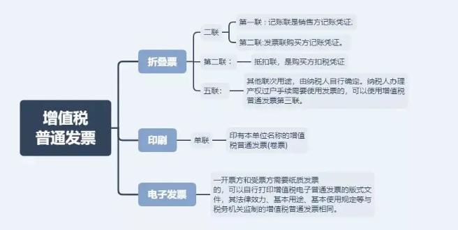 這3種常見發(fā)票卻是最有力的憑證！