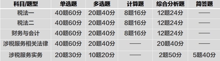 稅務師考試題型7