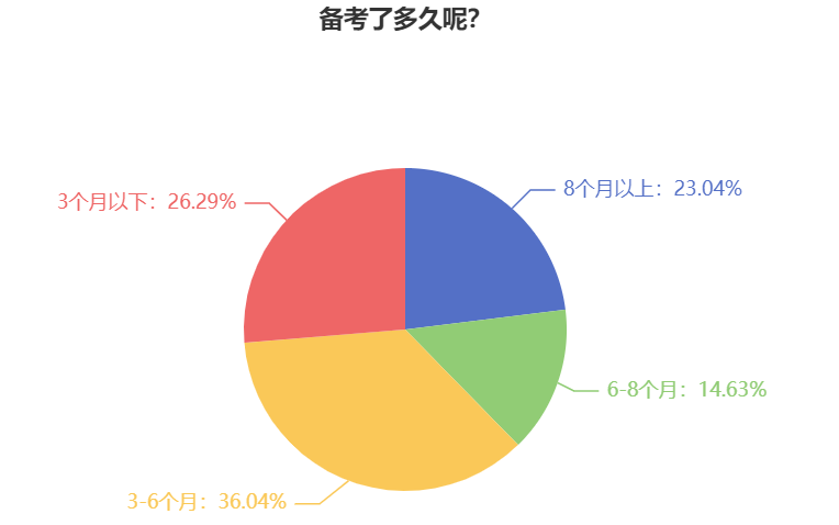 備考2024中級會計考試 為什么要提前學(xué)習(xí)？