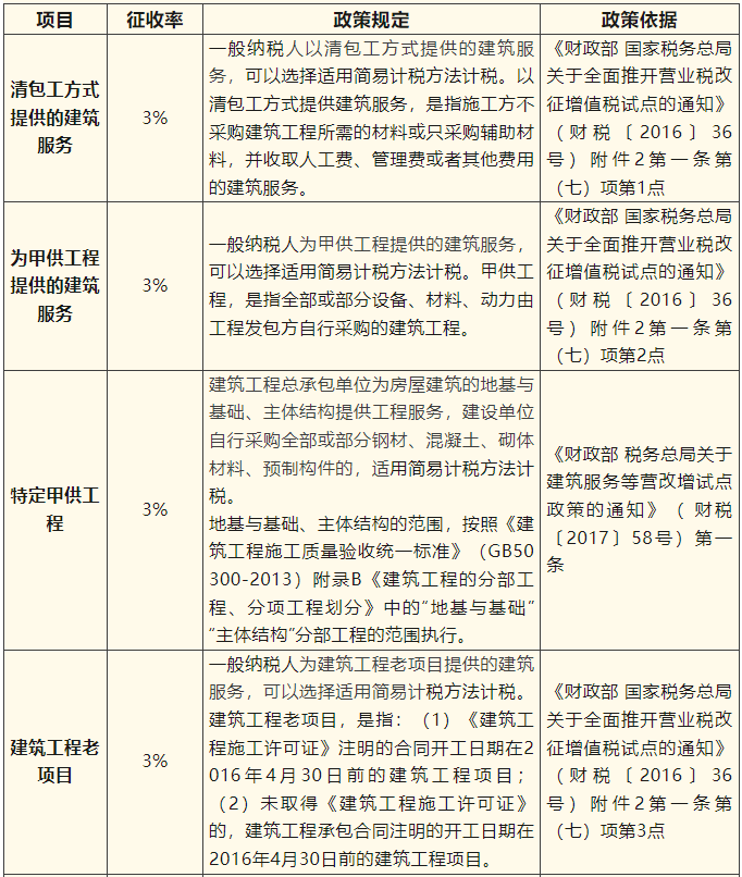 一般納稅人簡易計稅項目