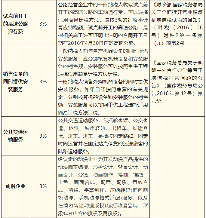 一般納稅人簡易計稅項目