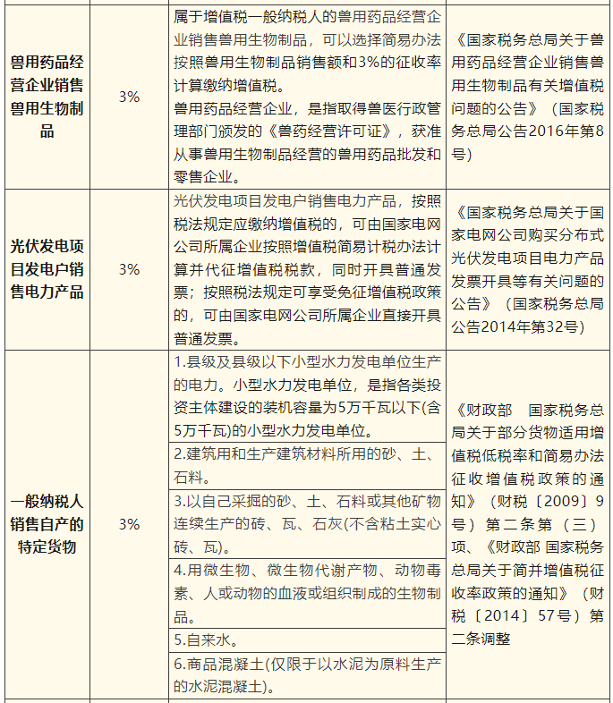 一般納稅人簡易計稅項目