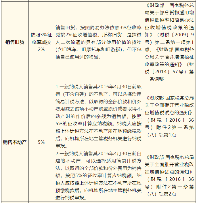 一般納稅人簡易計稅項目