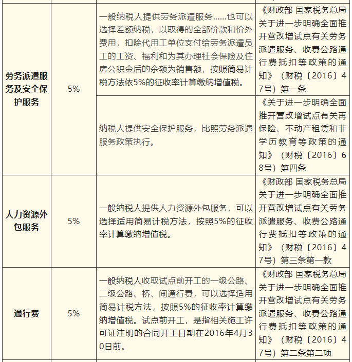 一般納稅人簡易計稅項目