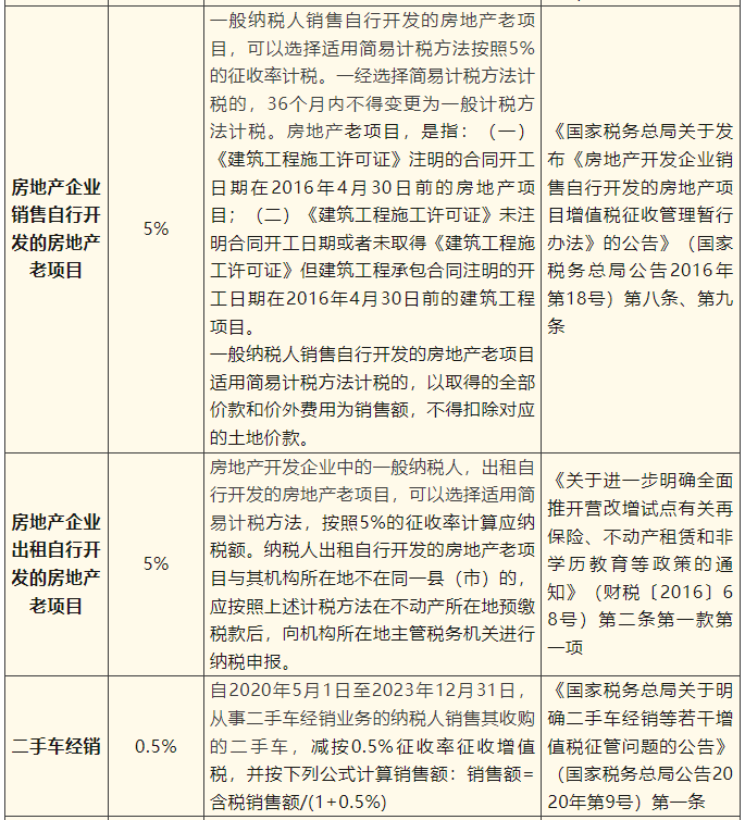 一般納稅人簡易計稅項目