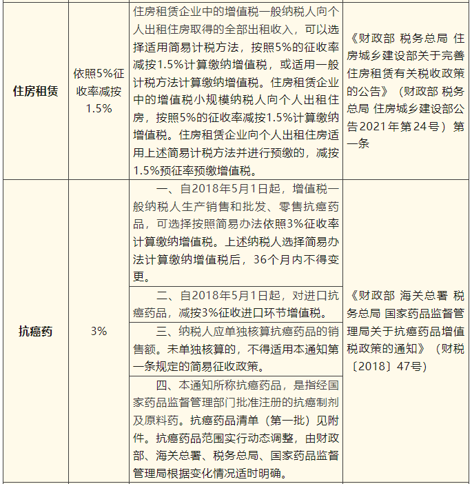 一般納稅人簡易計稅項目