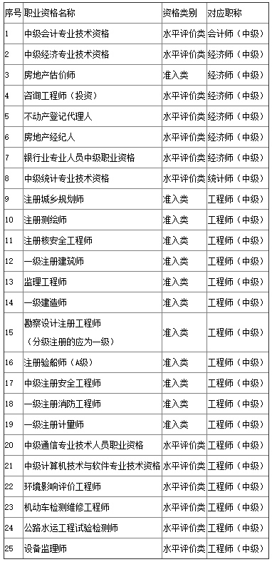 關(guān)于2023年度審計(jì)專(zhuān)業(yè)技術(shù)資格考試考后人工核查公告