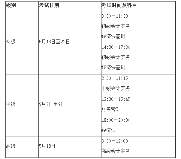 官宣！2024年初級/中級/高級會計職稱報名簡章終于公布！