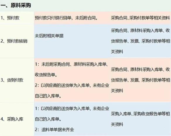 2023年會(huì)計(jì)憑證“規(guī)范附件明細(xì)表”