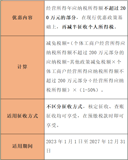 個體戶有哪些稅收優(yōu)惠？