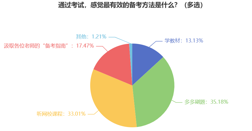 備考2024年中級會計職稱考試 這些學(xué)習(xí)資料必須有！