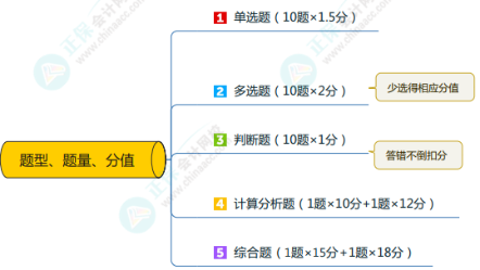 中級會計實務