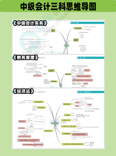 假如你從12月中旬開始學(xué)中級(jí)會(huì)計(jì) 每日打卡表+每日必做任務(wù)資料