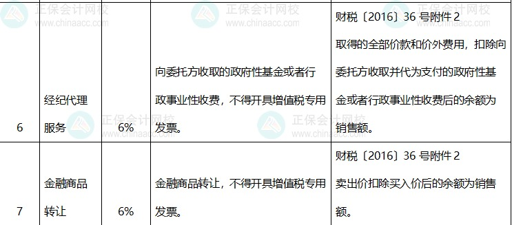 適用差額征稅差額開具專票或全額不能開具專票情況明細表