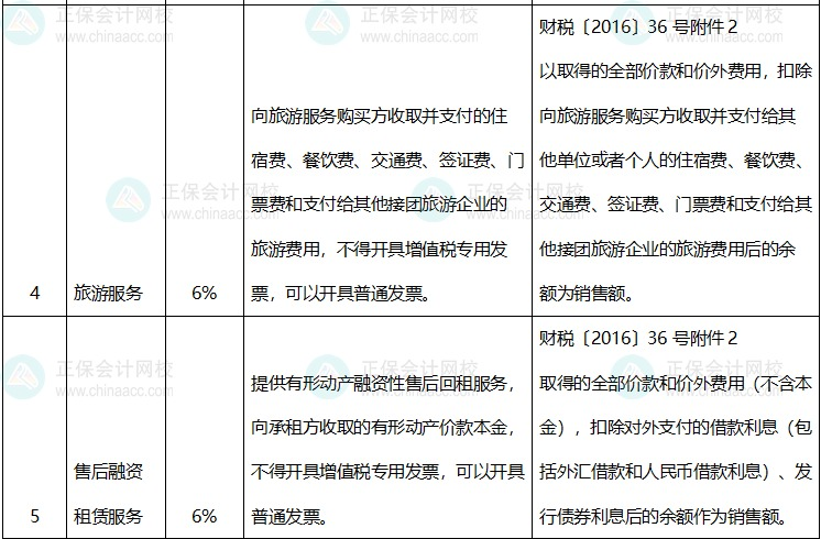 適用差額征稅差額開具專票或全額不能開具專票情況明細表