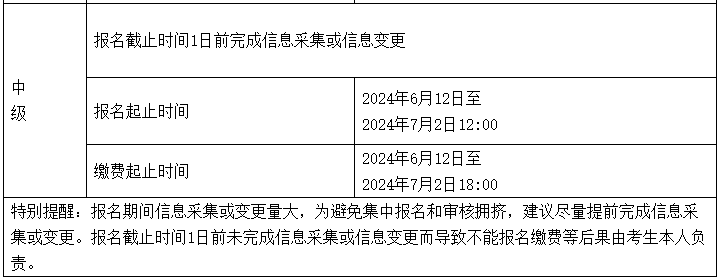 報名安徽2024年中級會計資格需要信息采集嗎？