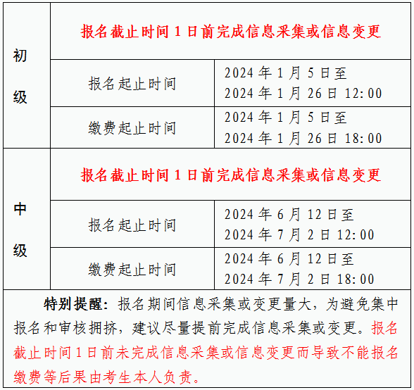 2024年安徽馬鞍山初級(jí)會(huì)計(jì)考試報(bào)名時(shí)間公布！考點(diǎn)僅在市本級(jí)