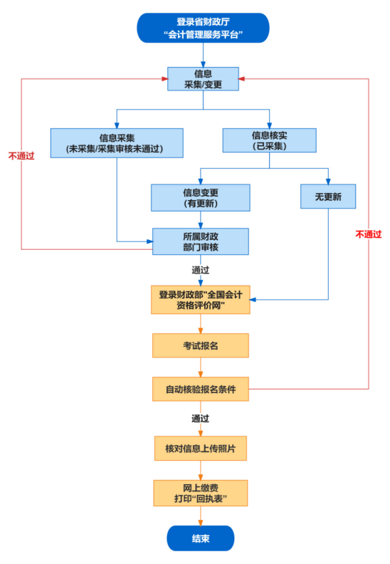 2024年安徽馬鞍山初級(jí)會(huì)計(jì)考試報(bào)名時(shí)間公布！考點(diǎn)僅在市本級(jí)