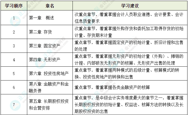 2024年中級(jí)會(huì)計(jì)考試教材還沒有公布 可以先學(xué)哪些內(nèi)容？