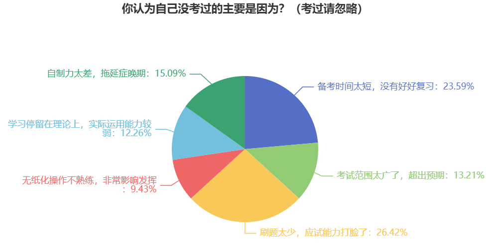 中級會計考試合格率低？難度大？機會都是留給有準備的人的！