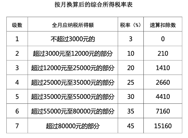 個稅、年終獎有變！直接影響到手工資