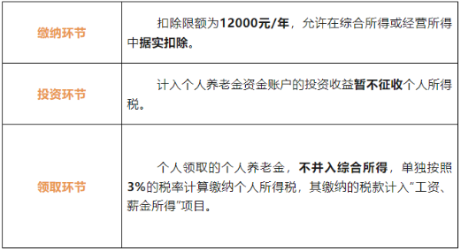 什么是個人養(yǎng)老金？這份稅收優(yōu)惠政策知識貼請查收!