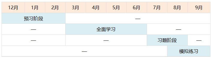 進(jìn)入新考期 備考中級的學(xué)習(xí)計(jì)劃