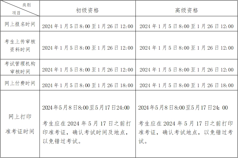 北京2024年初級會計職稱考試報名時間公布 報考要求不同！