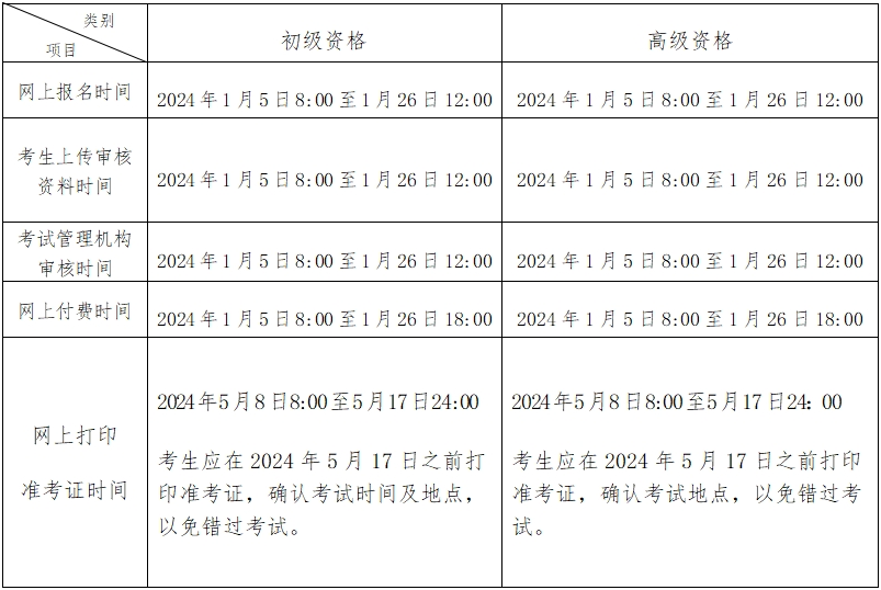 北京2024年高級(jí)會(huì)計(jì)師報(bào)名簡章公布