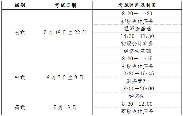 2024年廣東初級會計考試報名時間：1月5日至1月26日12:00