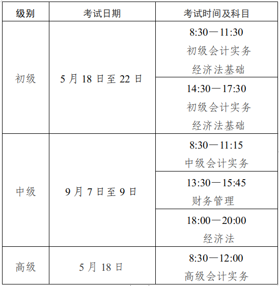 阿壩州轉(zhuǎn)發(fā)四川省2024年初級會計考試報名簡章