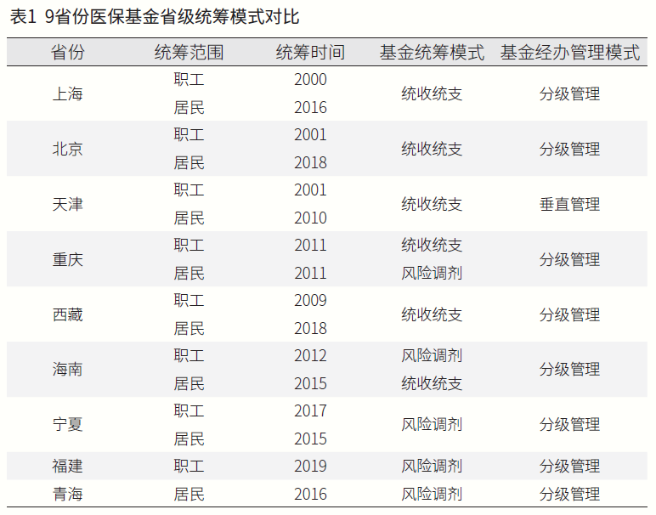 2024年1月1日起，醫(yī)保新政正式執(zhí)行！