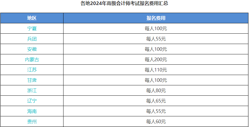 2024年高級會計(jì)師報(bào)名免費(fèi)？必須抓住機(jī)會！