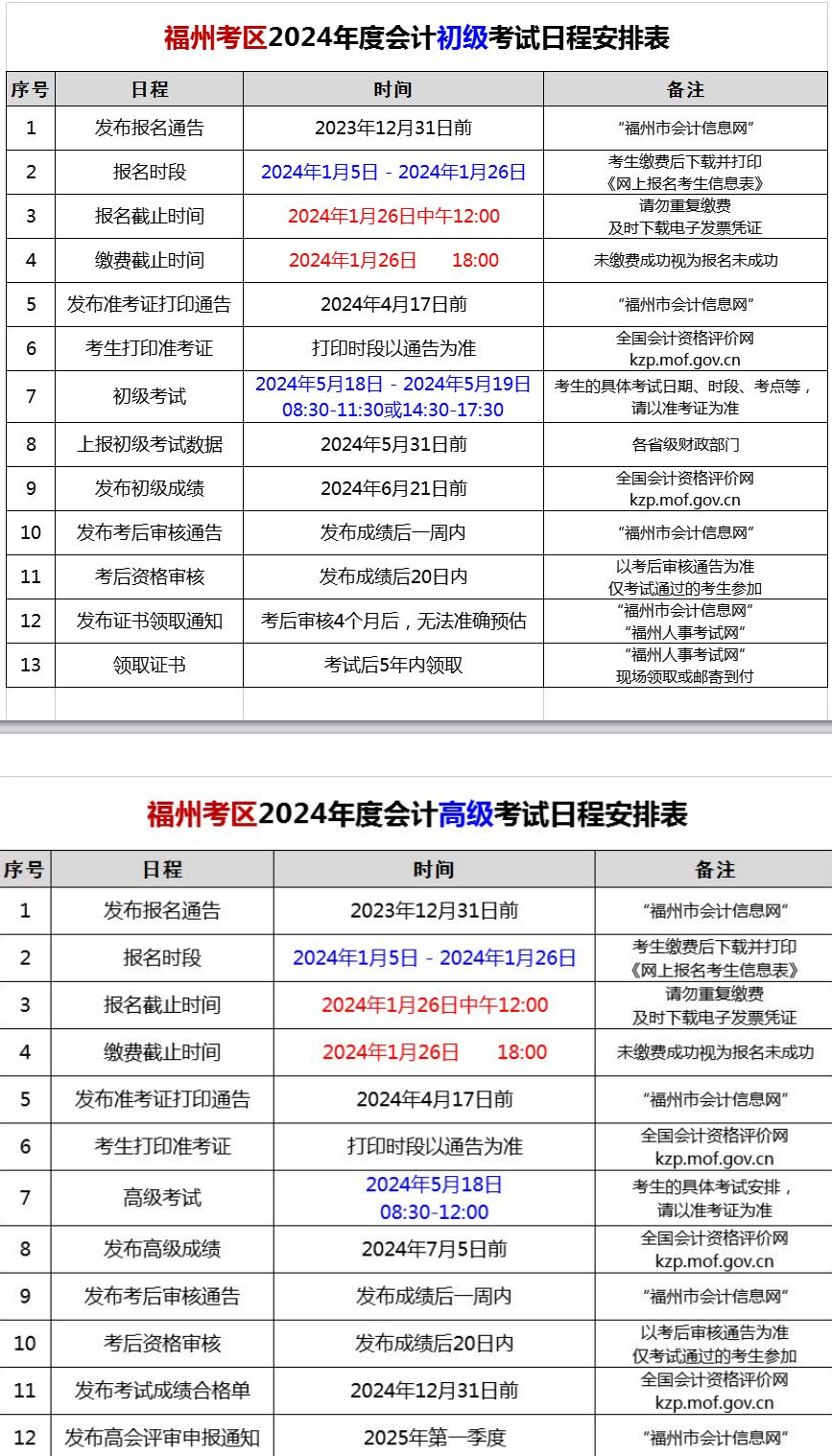 福建福州2024年初級會計職稱考試報名時間公布