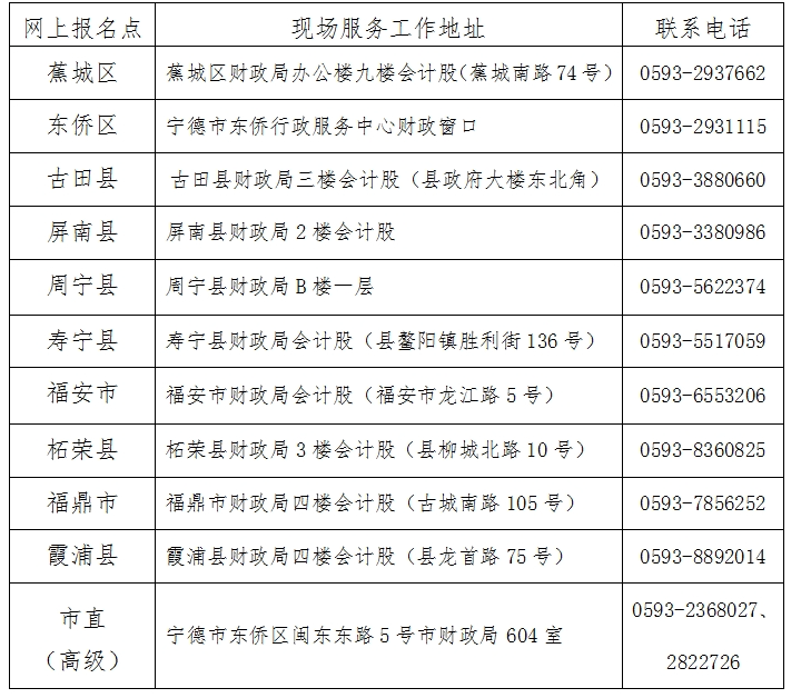 2024年福建寧德初級(jí)會(huì)計(jì)職稱(chēng)報(bào)名簡(jiǎn)章公布啦~