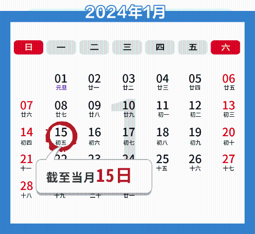 1月納稅申報(bào)期截至15日，這些事項(xiàng)需注意