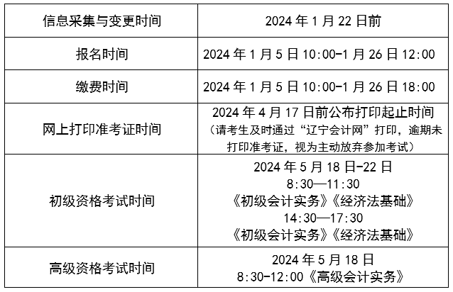 遼寧沈陽(yáng)2024年高級(jí)會(huì)計(jì)師報(bào)名簡(jiǎn)章