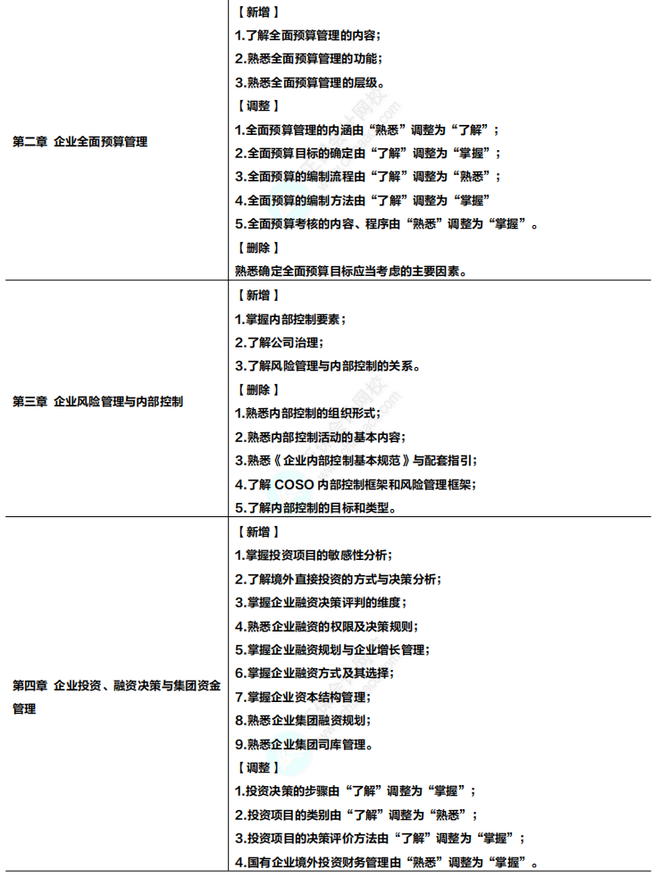 收藏！2024年高級(jí)會(huì)計(jì)專業(yè)技術(shù)資格考試大綱變化及解讀！