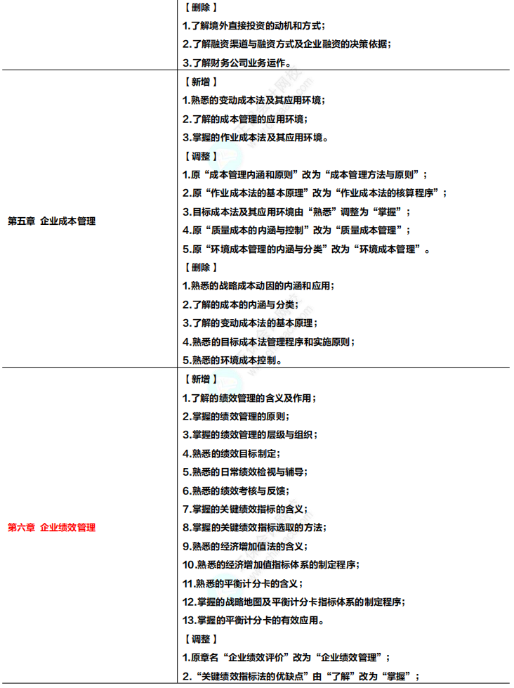 收藏！2024年高級(jí)會(huì)計(jì)專業(yè)技術(shù)資格考試大綱變化及解讀！