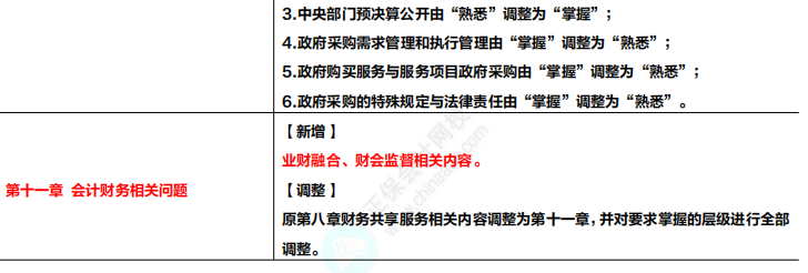 收藏！2024年高級(jí)會(huì)計(jì)專業(yè)技術(shù)資格考試大綱變化及解讀！