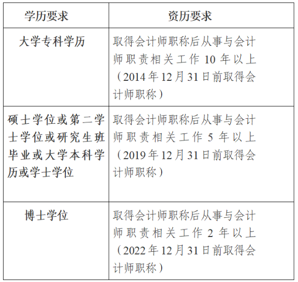 高級會計師報名簡章