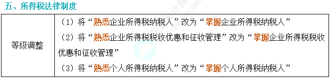 劃重點！2024年初級會計考試大綱變動對比及解讀-《經(jīng)濟法基礎(chǔ)》5