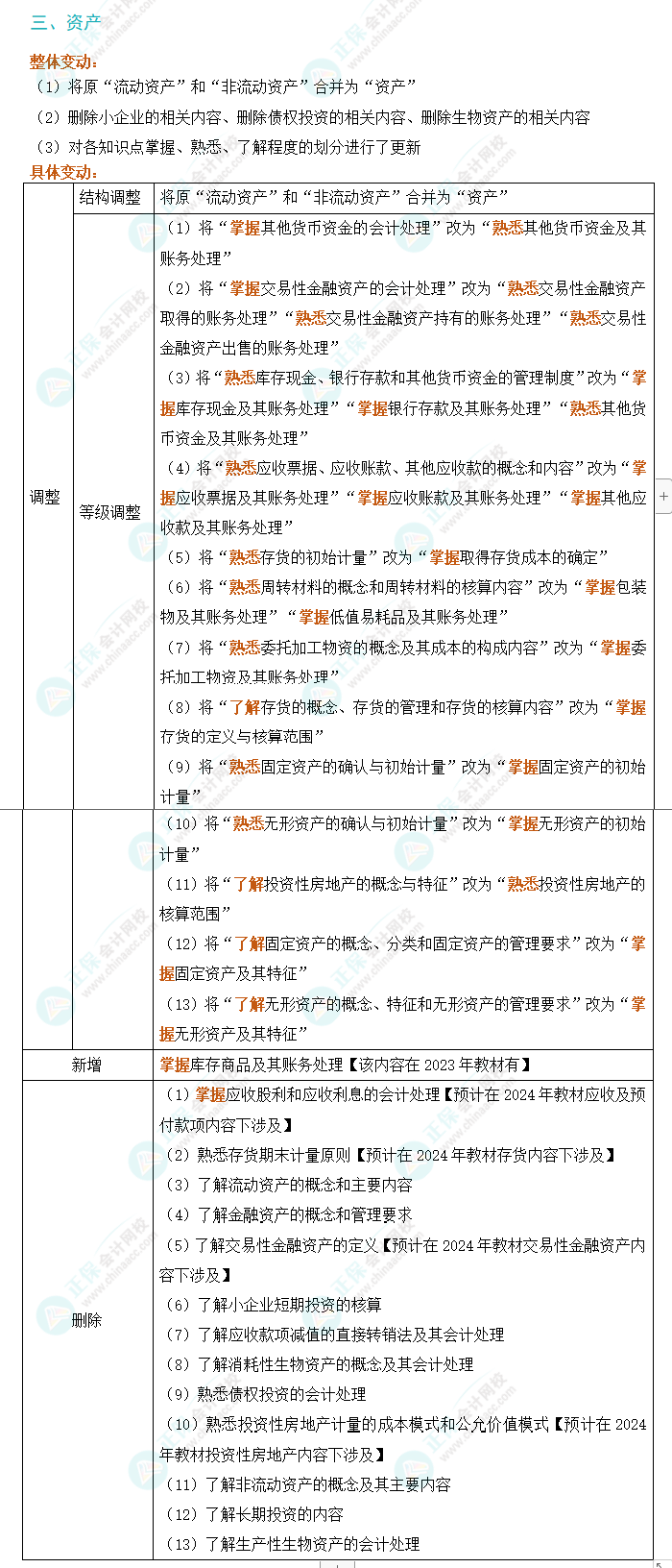 2024年初級會計(jì)實(shí)務(wù)考試大綱變動解析