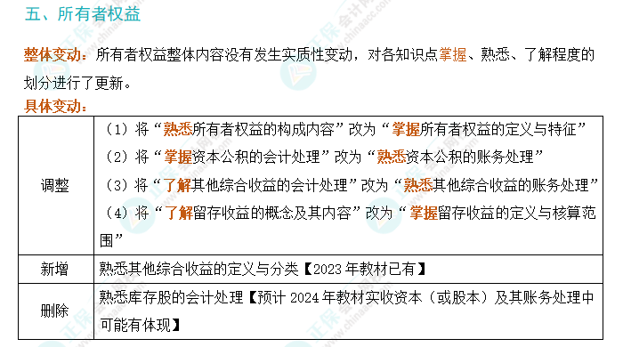 2024年初級會計(jì)實(shí)務(wù)考試大綱變動解析