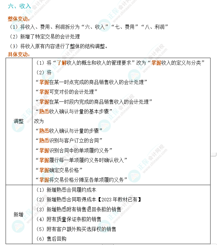 2024年初級會計(jì)實(shí)務(wù)考試大綱變動解析